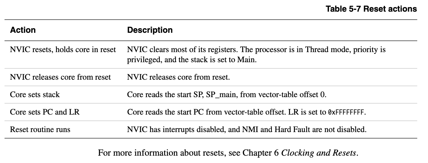 Cortex M Reset action